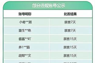 Woj：前NCAA冠军队教练凯文-奥利将担任篮网临时主帅