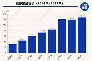 复出状态不佳！哈利伯顿半场5中1&三分3中0得到2分5助3失误